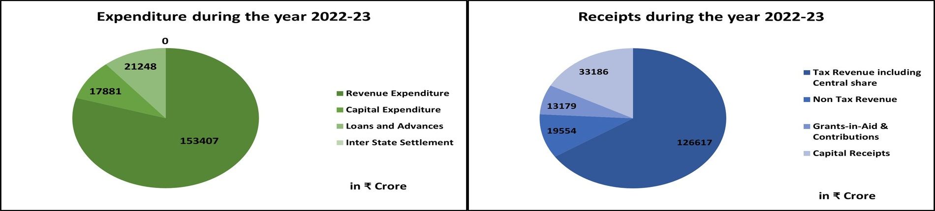 Accountants General (A&E)