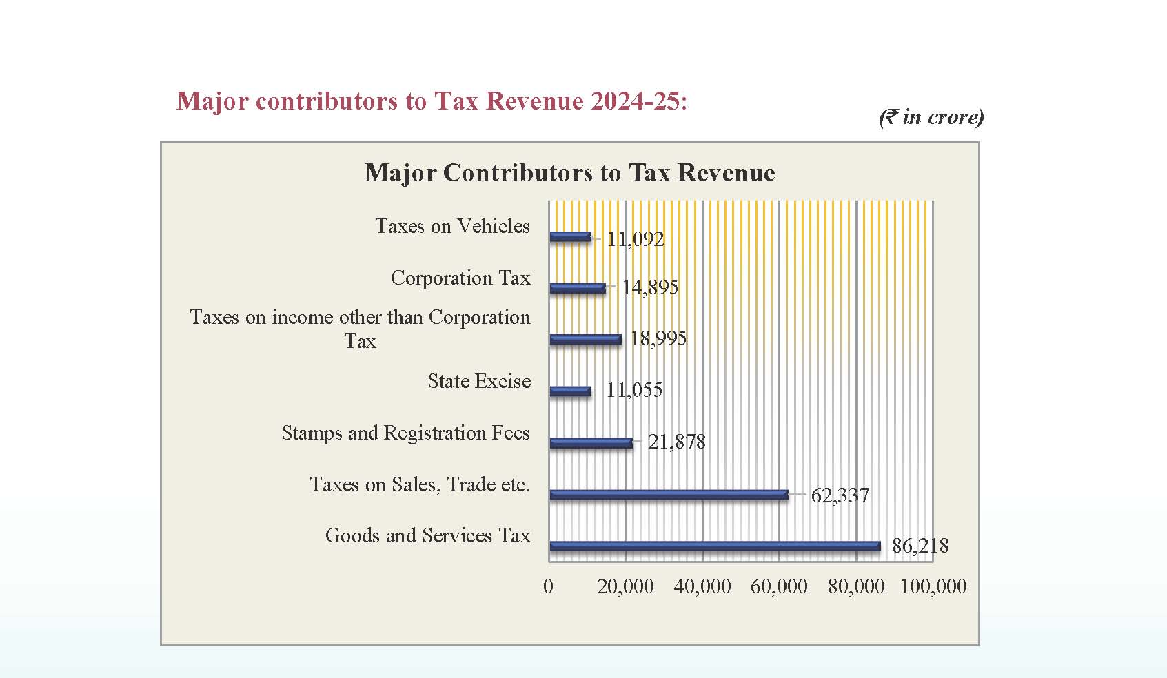 Accountants General (A&E)